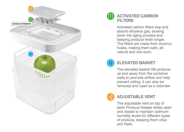 OXO Greensaver range